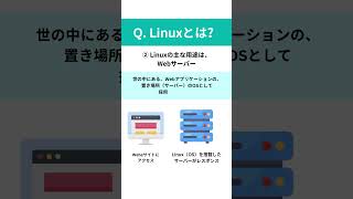 Linuxとは？ [upl. by Yelda]