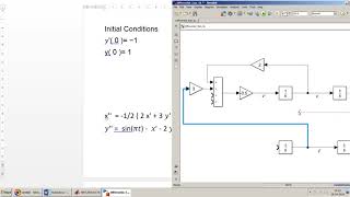 How to design Differential Equation 2nd Order in Simulink  MATLAB [upl. by Shaff]