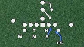 Stopping the run with a 43 8 men in the box defense [upl. by Iah319]