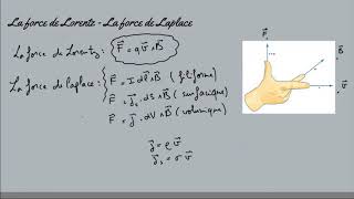 cours magnétostatique partie7  la force magnétique force de Lorentz  force de Laplace [upl. by Ahsekar5]