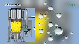 Production process of Tankes chelated minerals [upl. by Eekorehc]