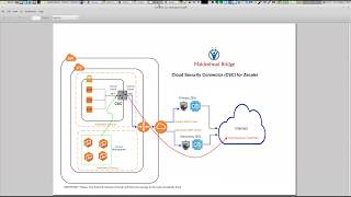 Protecting AWS Workspaces with Cloud Security Connectors and Zscaler [upl. by Amargo116]