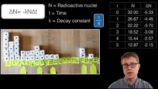 HalfLife and Radioactive Decay [upl. by Rome447]