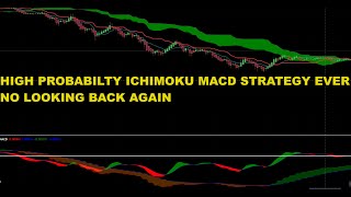 High Probability Strategy using Ichimoku Cloud and MACD NO MORE LOSING [upl. by Agamemnon]