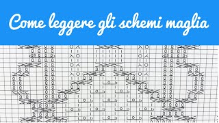 Come leggere gli schemi o grafici maglia [upl. by Neros836]