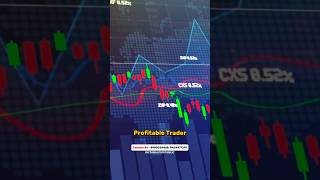 HOW TO GET MONEY BACK IF LOSE stockmarketnews shortvideo shortsfeed viral stockmarket [upl. by Eelsha270]