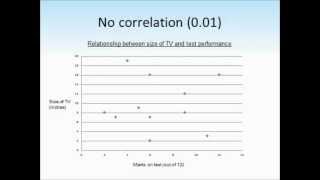 Correlations in psychology tutorial [upl. by Jayne]