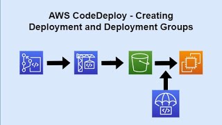 AWS CodeDeploy  Part 2  Creating Deployment and Deployment Groups [upl. by Mathi]