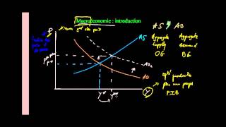 Macroéconomie  Introduction [upl. by Brighton]