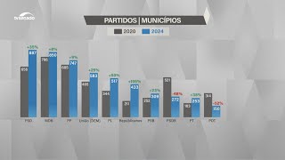 Eleições 2024 PSD foi o partido que mais elegeu prefeitos em todo o país [upl. by Ellsworth803]