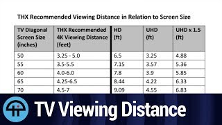 THX Recommended TV Viewing Distance [upl. by Anoyk]