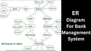 Er Diagram for Bank Management System [upl. by Melan699]