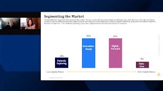 OnDemand Webinar Digital Sales amp Service Maturity Model Research Alkami and American Banker [upl. by Burgess]