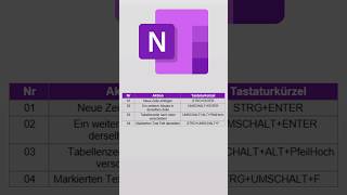 Schnell eine Tabelle erstellen onenote shorts [upl. by Steen]