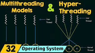 Multithreading Models amp Hyperthreading [upl. by Gambell]