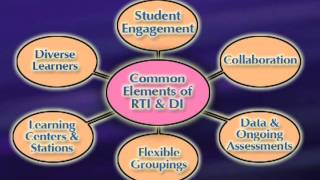 Response to Intervention and Differentiated Instruction Preview [upl. by Hildegard]