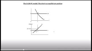 ECS2602LU9The Phillips curve and the ISLMPC modelSV [upl. by Nigam119]