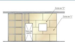 Instalación de las placas de Gypsum y Fibrocemento [upl. by Laamak]