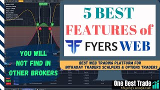 Fyers web 5 best featuresdemo  Fyers web trading platform demo  Fyers web tutorial  English [upl. by Ob]