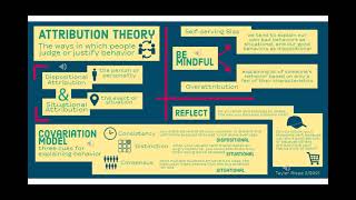 Riepe Attribution Theory [upl. by Gautea]