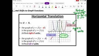 34 Transformations of Functions  Part 1 of 4 MAC1105 Online [upl. by Einatirb]