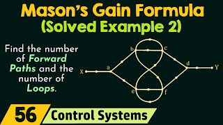 Mason’s Gain Rule Solved Example 2 [upl. by Rhodia532]