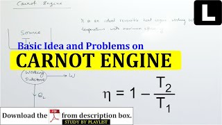 Basic Idea and Problems on CARNOT ENGINE [upl. by Kennett426]