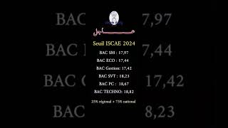 Seuil ISCAE 2024 😧 bac2024 bac maroc education school اكسبلور tawjih [upl. by Reivaxe688]