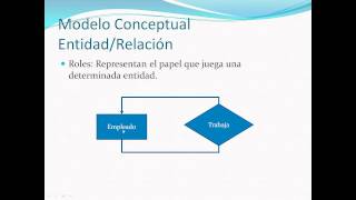 Modelo Entidad Relacion de Base de Datos 2wmv [upl. by Henriques]