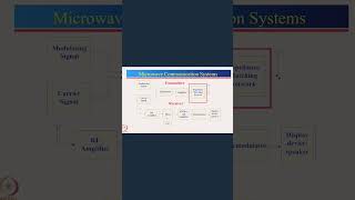 Importance of Impedance Matching Network in Transmitter Block Diagram [upl. by Eolhc685]