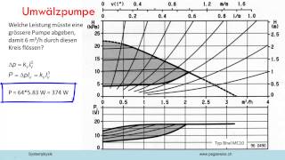 Umwälzpumpe [upl. by Pliner]