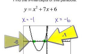 xintercepts of a parabola [upl. by Lacey820]