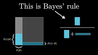 Bayes theorem the geometry of changing beliefs [upl. by Tiebout914]