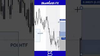 EURUSD 8 de Mayo 2024 forex eurusd gbpusd trading smc smartmoney propfirm broker ict smc [upl. by Dragelin]