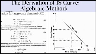 The Derivation of IS Curve Algebraic Method [upl. by Isdnil]