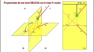 Representación de RECTAS en el SISTEMA DIÉDRICO oblicua de perfil frontal vertical de punta [upl. by Spancake]