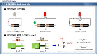 RESISTOR Basic [upl. by Esnofla]