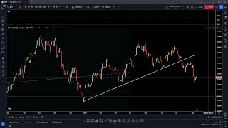 Weekly Market Analysis for Third week of Aug 2024 [upl. by Darreg]