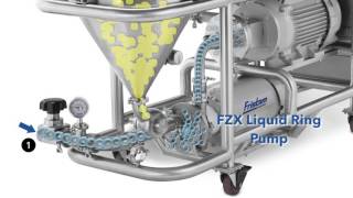 Fristams Powder Mixer How it works [upl. by Kalin571]