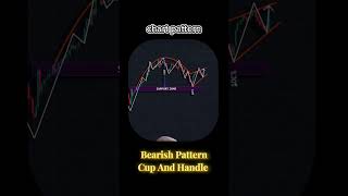 Chart Analysis Bearish Pattern Cup And Handle TradingForex  Stocks Crypto [upl. by Neelyhtak]