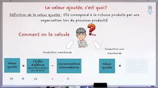 La valeur ajoutée  1 notion en 2 minutes [upl. by Nishom]