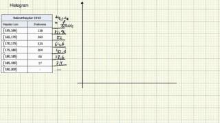 Matematikk 2P  Leksjon 20h  Histogram [upl. by Jennette984]