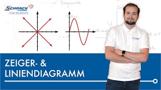 Liniendiagramm und Zeigerdiagramm  So stellst du Wechselgrößen grafisch dar [upl. by Eyanaj]