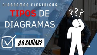 🛑 Tipos de Diagramas Automotrices 🛑 [upl. by Ennazor]