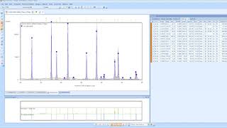 Phase Identification with HighScore Plus [upl. by Emor]