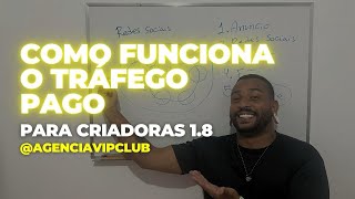 Como funciona o tráfego pago para criadoras 18 [upl. by Kcirddor]