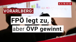 VorarlbergWahl ÖVP trotz starker FPÖ klar auf Platz Eins [upl. by Arsi]