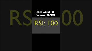 RSI Technical Indicator rsi overbought oversold stockmarket datascience [upl. by Akcirderf434]