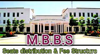 Gambat Medical College  MBBS Seats distribution district wise  Fee Structure  Gambat Sindh [upl. by Mcafee]