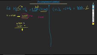 18 2s complement addition important [upl. by Weisberg]